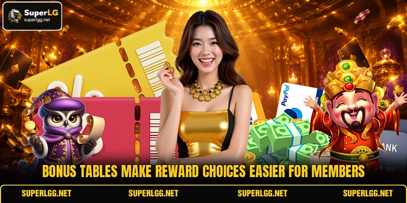 Bonus tables make reward choices easier for members Bonus tables make reward choices easier for members